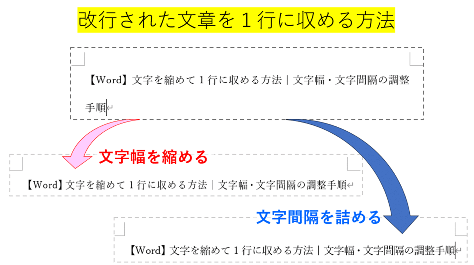 ワード 文字 間隔 詰める