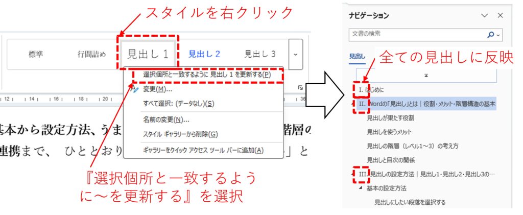 『選択個所と一致するように更新』を使用して段落番号を全ての見出しに反映させる方法を図解