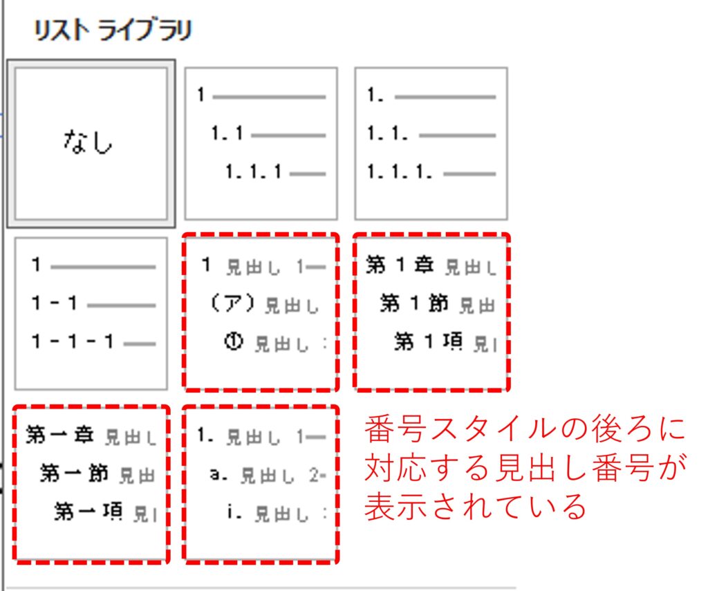 多段階リストで全ての見出しに自動で階層番号が付くのは、リストの中で『第一章　見出し１』のように対応する見出し番号がついている種類のみであることを図示。