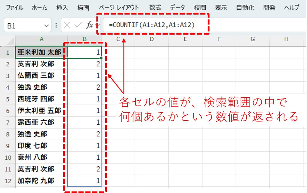 COUNTIF(A1:A12, A1:A12)がどのような動きになるか図解