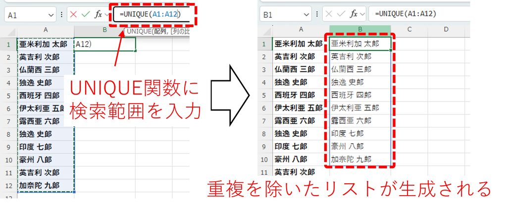 =UNIQUE(検索範囲)を入力した場合に重複データを除いたユニーク値の配列が出力される様子を図示
