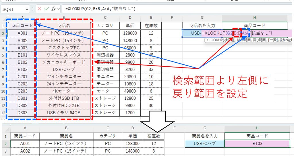 XLOOKUP関数において、戻り範囲が検索範囲の左側にある場合の使用例を図解
