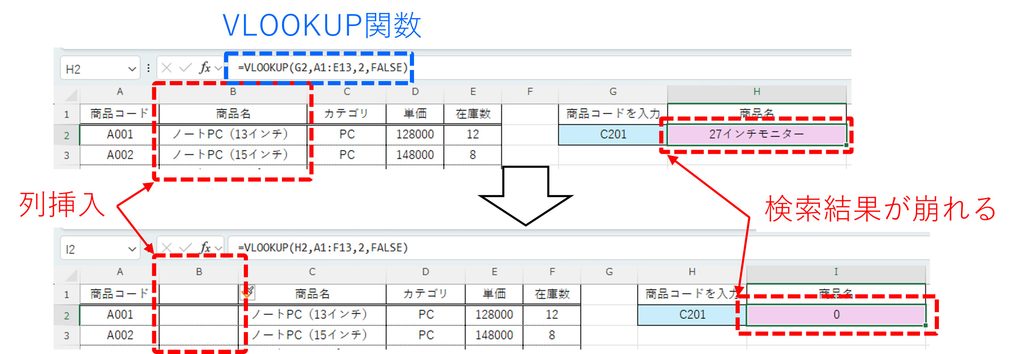 VLOOKUP関数では列の追加で検索結果が崩れることを図解