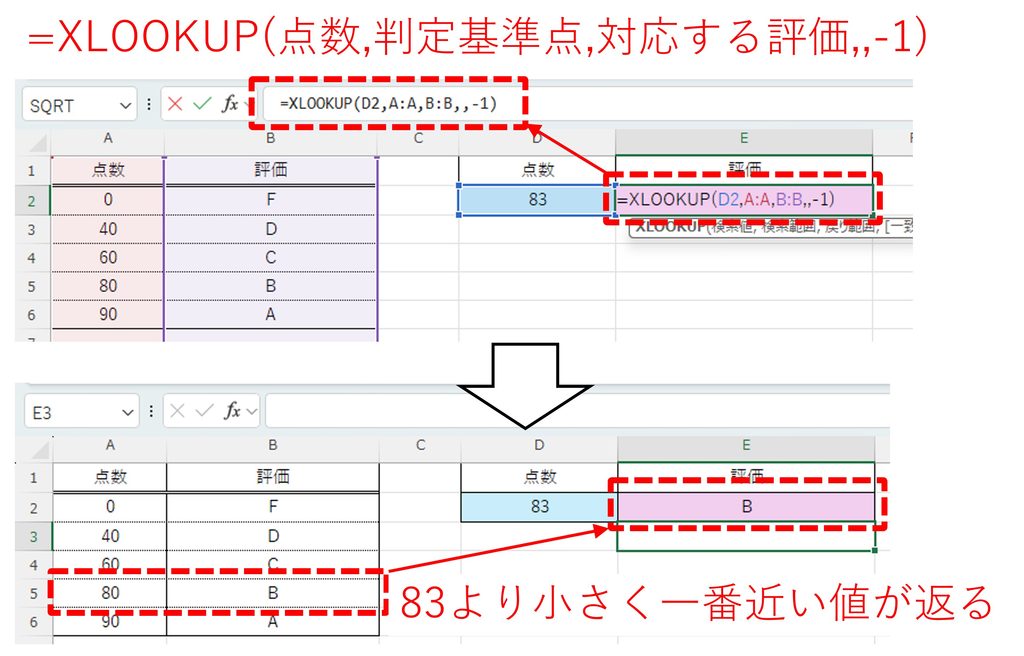 XLOOKUP関数で第5引数に"-1"「完全一致(次に小さい値)」を入力した時の範囲検索の例を図解