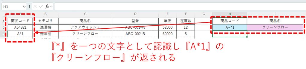 エスケープを使って、『A~*1』と入力すると、『A*1』に完全一致する商品コードに相当する『クリーンフロー』が返されることを図示